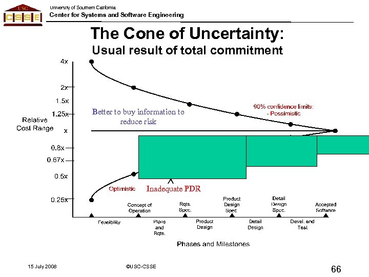 University of Southern California Center for Systems and Software Engineering The Cone of Uncertainty: