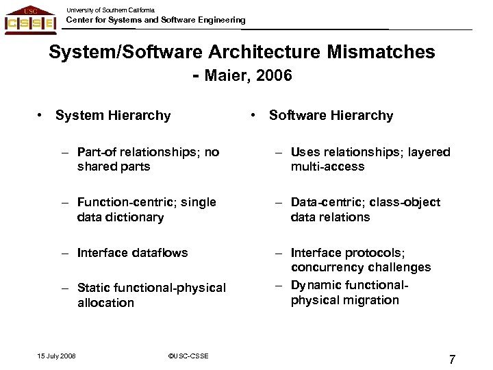 University of Southern California Center for Systems and Software Engineering System/Software Architecture Mismatches -