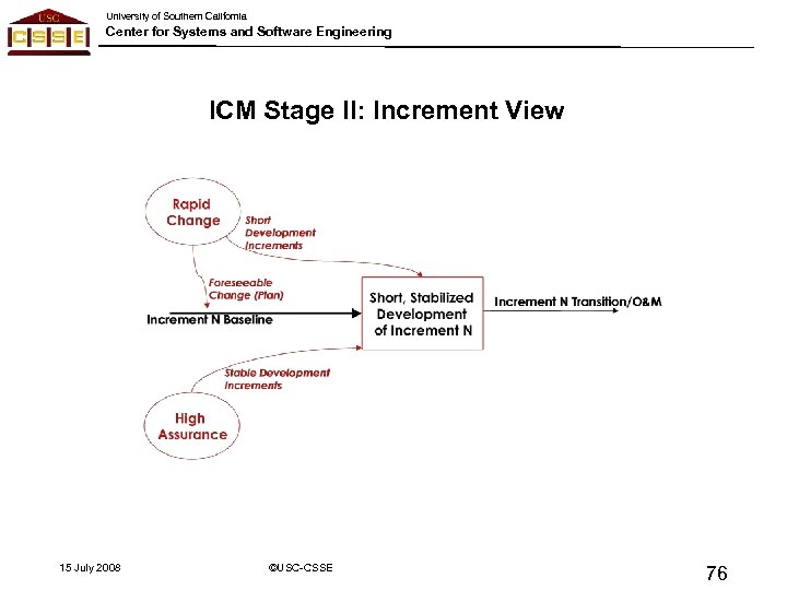 University of Southern California Center for Systems and Software Engineering ICM Stage II: Increment