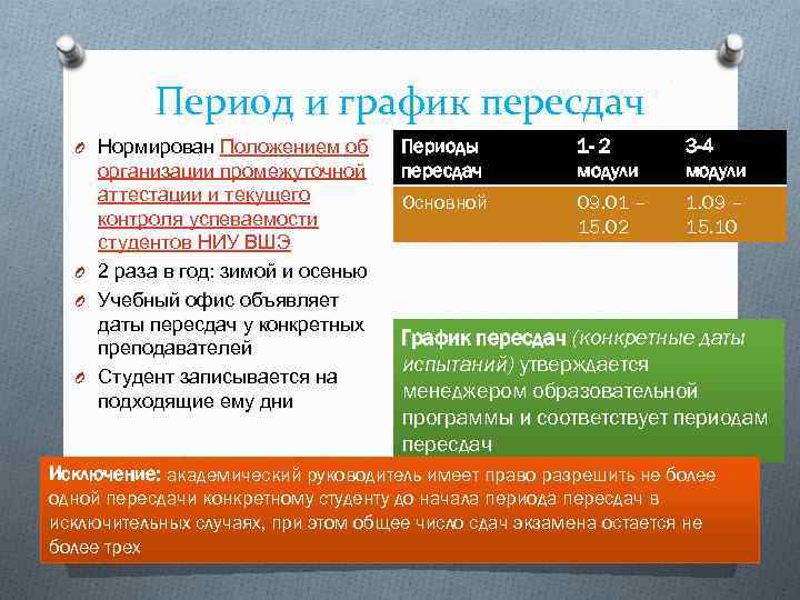 Период и график пересдач O Нормирован Положением об организации промежуточной аттестации и текущего контроля