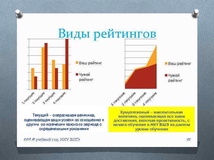 Виды рейтингов 2017 -18 учебный год, НИУ ВШЭ ди е по лу го е