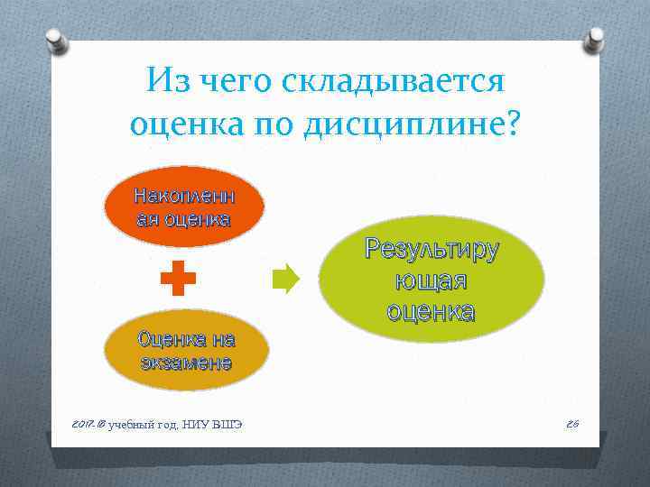 Из чего складывается оценка по дисциплине? Накопленн ая оценка Оценка на экзамене 2017 -18