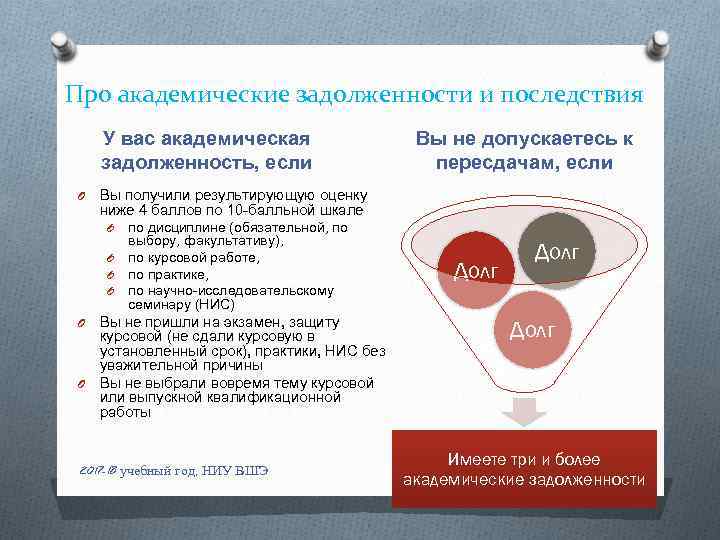 Про академические задолженности и последствия У вас академическая задолженность, если O Вы не допускаетесь