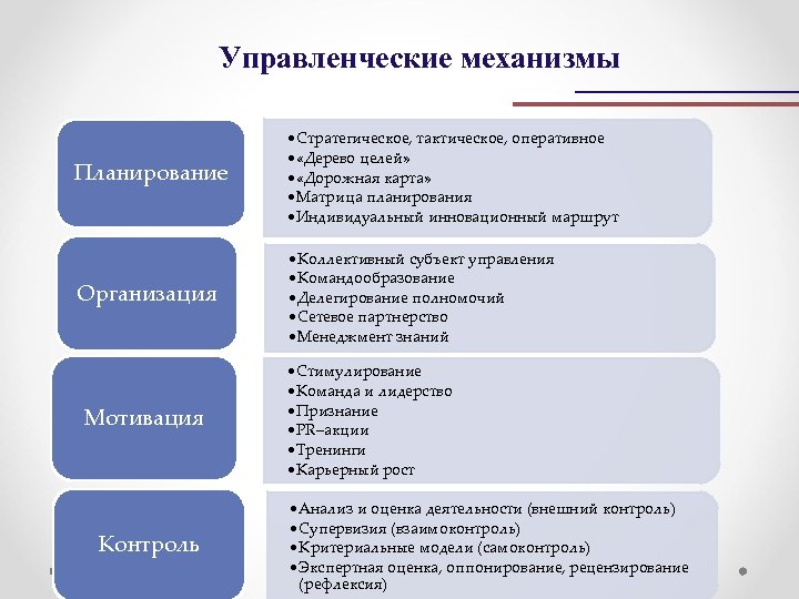 Оперативная и стратегическая цель системы