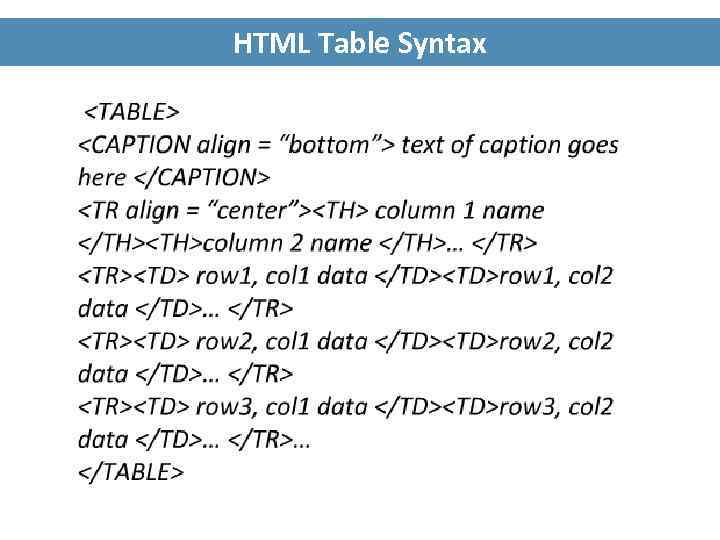 HTML Table Syntax 
