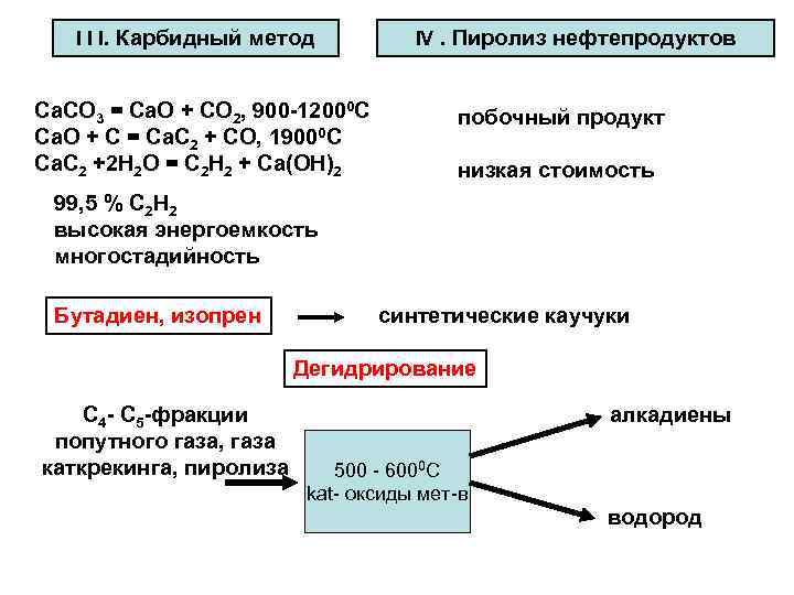 I I I. Карбидный метод Ca. CO 3 = Ca. O + CO 2,