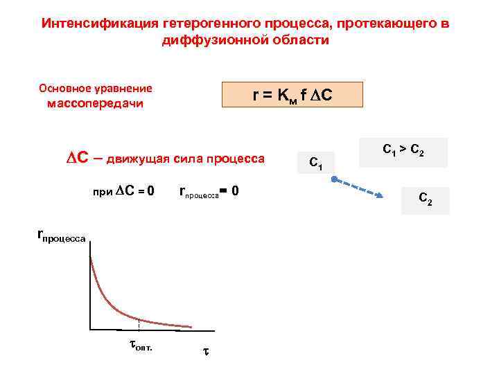 Какие процессы протекают