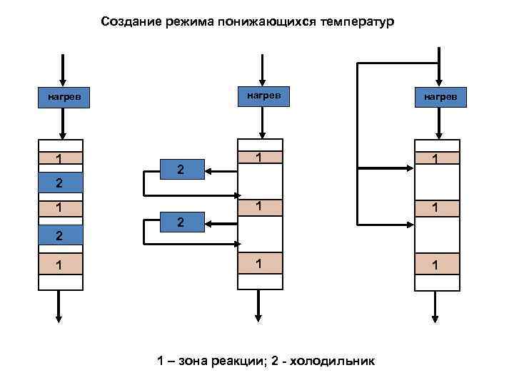 Создание режима понижающихся температур нагрев 1 2 1 1 1 2 1 2 нагрев