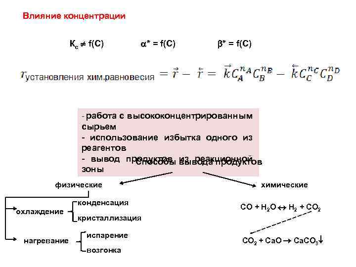 Влияние концентрации Кс f(С) * = f(С) - работа с высококонцентрированным сырьем - использование