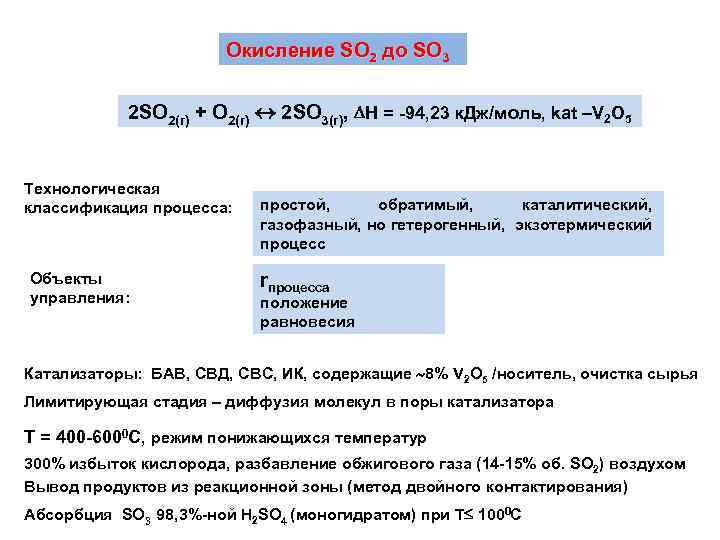 Окисление SO 2 до SO 3 2 SO 2(г) + O 2(г) 2 SO
