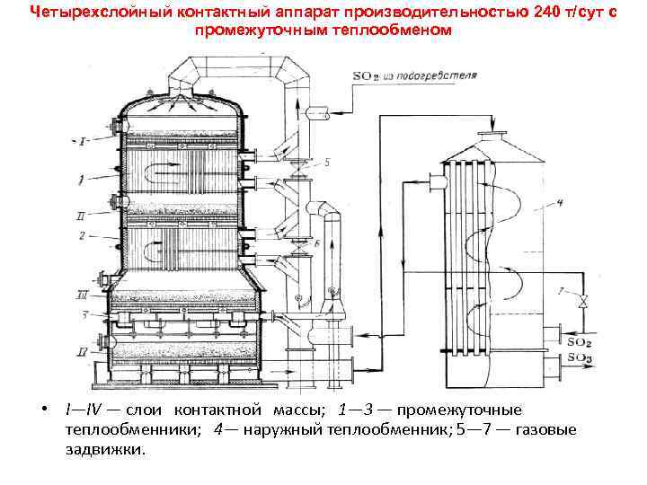 Теплообмен в реакторах. Контактный аппарат серной кислоты. Контактный аппарат р-201. Контактный аппарат с кипящим слоем контактной массы. Контактный аппарат для производства серной кислоты.