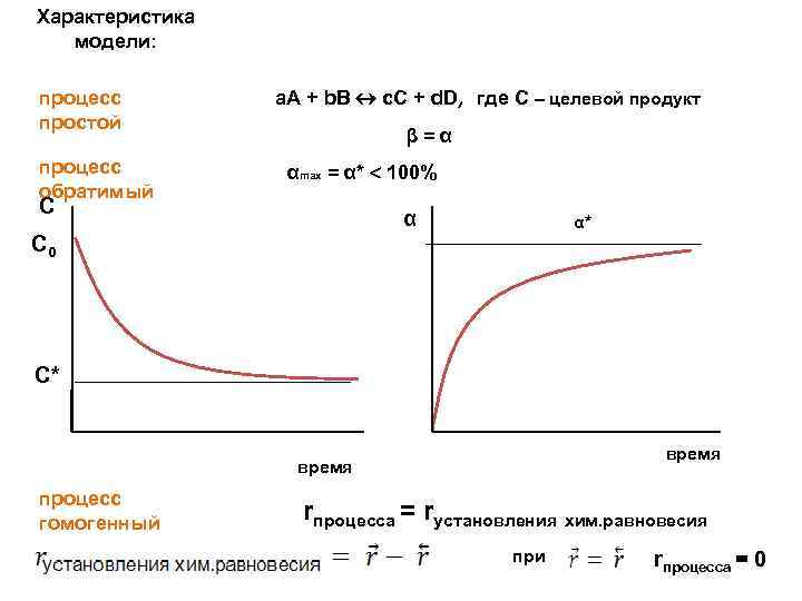Характеристика модели: процесс простой процесс обратимый а. А + b. В c. С +