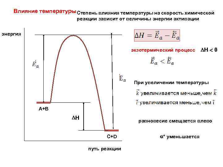 Экзотермическая реакция увеличение температуры