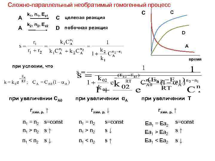 Сложно-параллельный необратимый гомогенный процесс А А k 1, n 1, Ea 1 k 2,