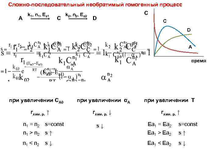 Сложно-последовательный необратимый гомогенный процесс А k 1, n 1, Ea 1 C k 2,