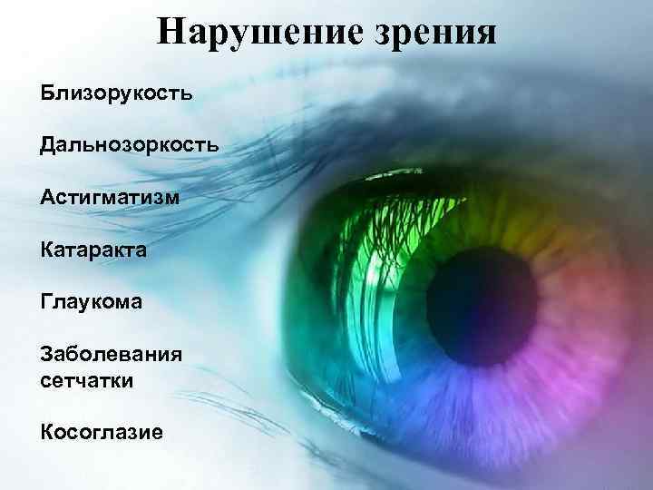 Нарушение зрения Близорукость Дальнозоркость Астигматизм Катаракта Глаукома Заболевания сетчатки Косоглазие 