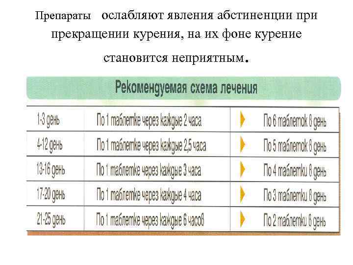 Препараты ослабляют явления абстиненции при прекращении курения, на их фоне курение становится неприятным.