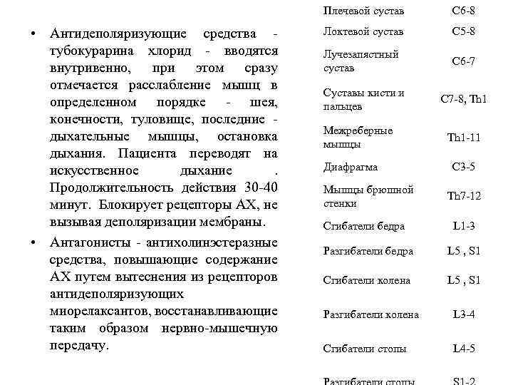 Плечевой сустав • Антидеполяризующие средства тубокурарина хлорид вводятся внутривенно, при этом сразу отмечается расслабление