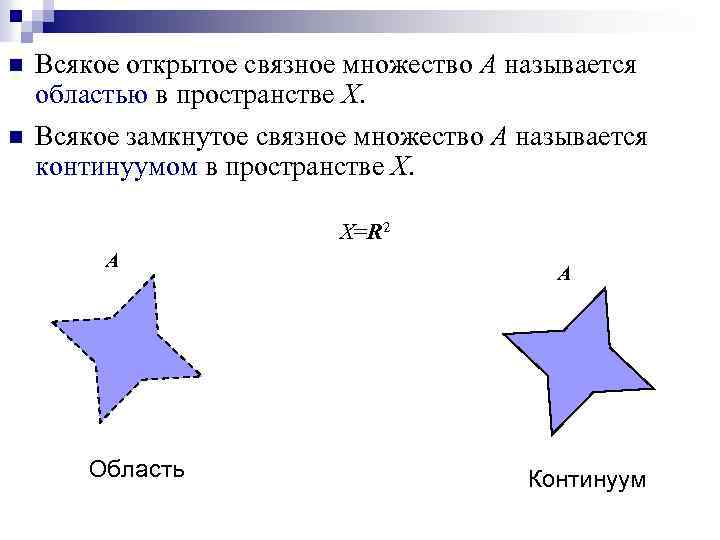 Какая область на рисунке