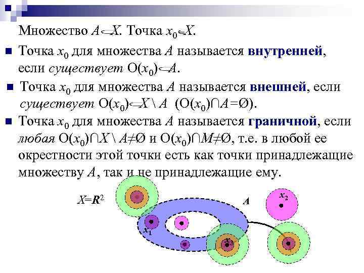 D называется. Внутренняя точка множества. Точечные множества. Классификация точек множества. Внешняя точка множества.