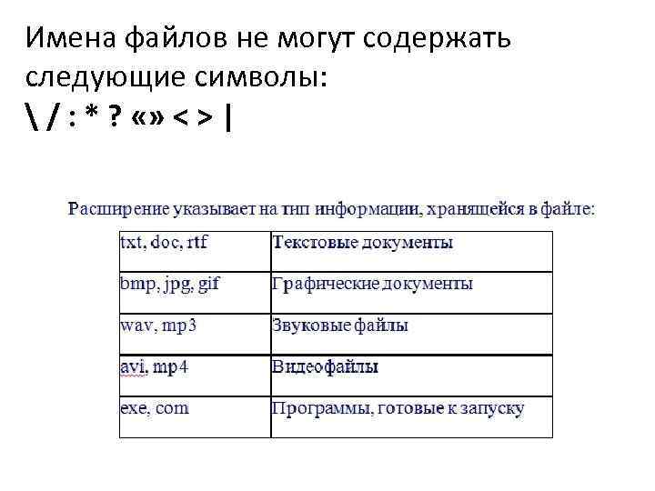 Имена файлов не могут содержать следующие символы:  / : * ? «» <