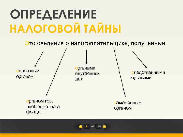 Налоговой тайной. Налоговая тайна. Налоговая тайна это определение. Налоговая тайна презентация. Субъекты налоговой тайны.