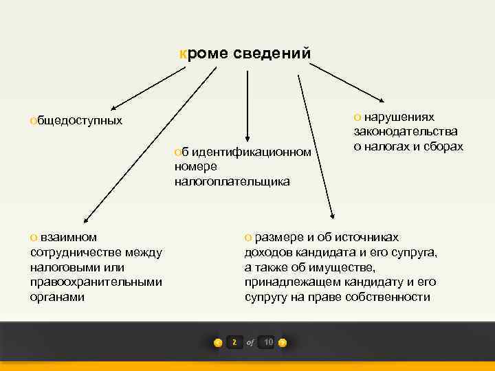 кроме сведений общедоступных об идентификационном номере налогоплательщика о взаимном сотрудничестве между налоговыми или правоохранительными