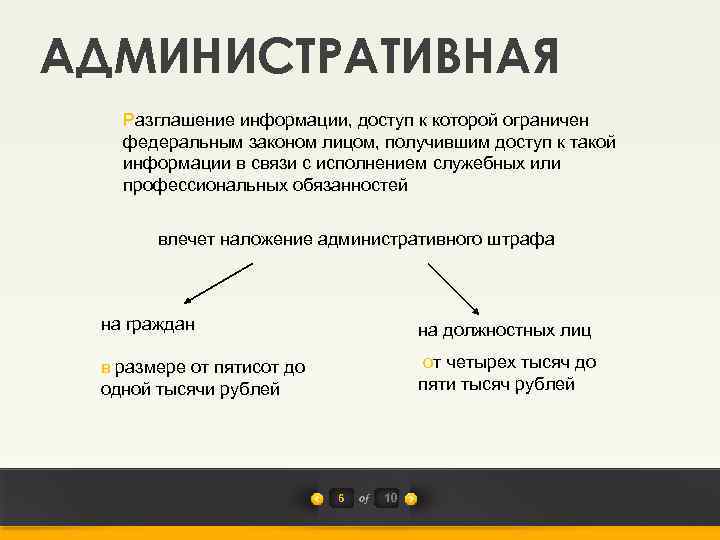АДМИНИСТРАТИВНАЯ Разглашение информации, доступ к которой ограничен федеральным законом лицом, получившим доступ к такой
