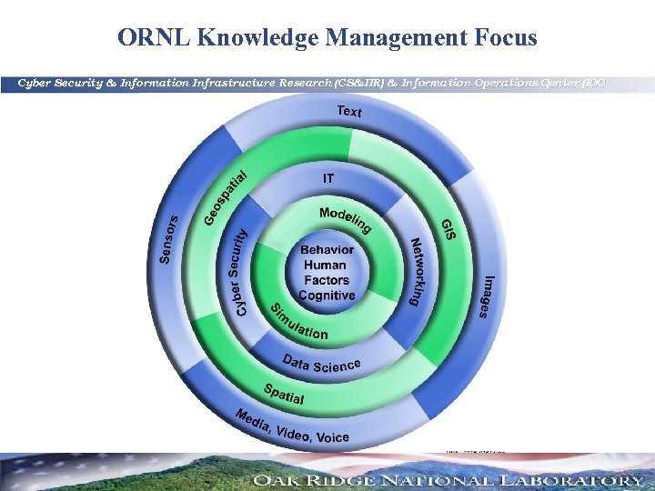 ORNL Knowledge Management Focus Cyber Security & Information Infrastructure Research (CS&IIR) & Information Operations