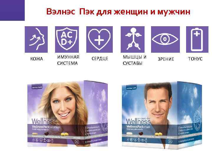 Вэлнэс Пэк для женщин и мужчин КОЖА ИМУННАЯ СИСТЕМА СЕРДЦЕ МЫШЦЫ И СУСТАВЫ ЗРЕНИЕ