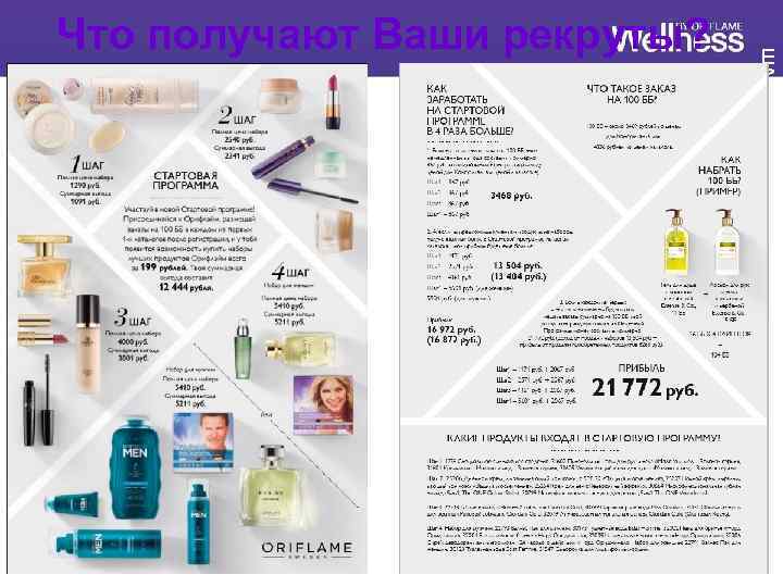 ШАГ 2 Вэлнэс-группа по снижению веса ШАГ 3 ВСТРЕЧА «ВОЗМОЖНОСТИ ВЭЛНЭС» Встреча «Возможности Вэлнэс»