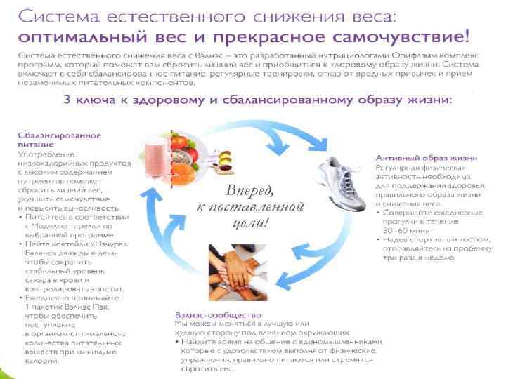 3 уровня здоровья: • Абсолютное здоровье • Предболезнь(профилактика) • Болезнь(здесь работают врачи: таблетки, операции)