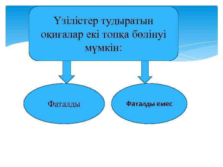 Үзілістер тудыратын оқиғалар екі топқа бөлінуі мүмкін: Фаталды емес 