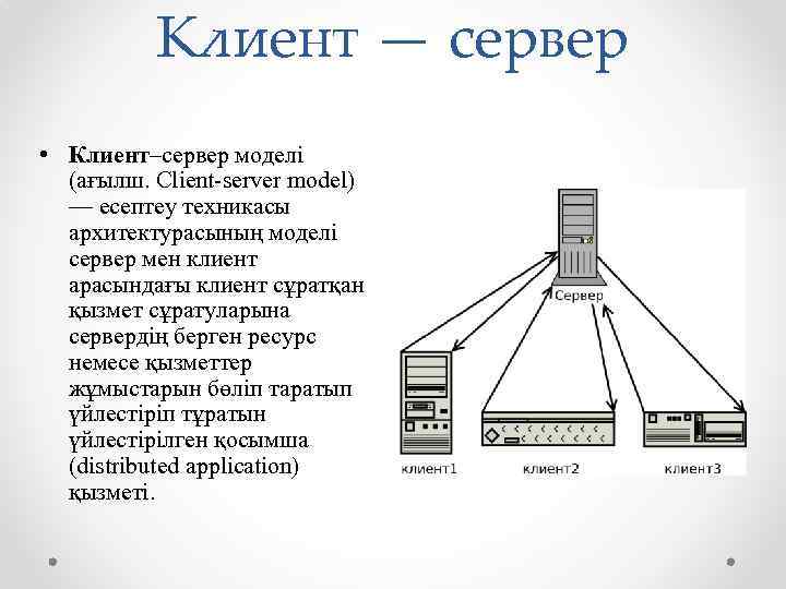 Клиент — сервер • Клиент–сервер моделі (ағылш. Client-server model) — есептеу техникасы архитектурасының моделі