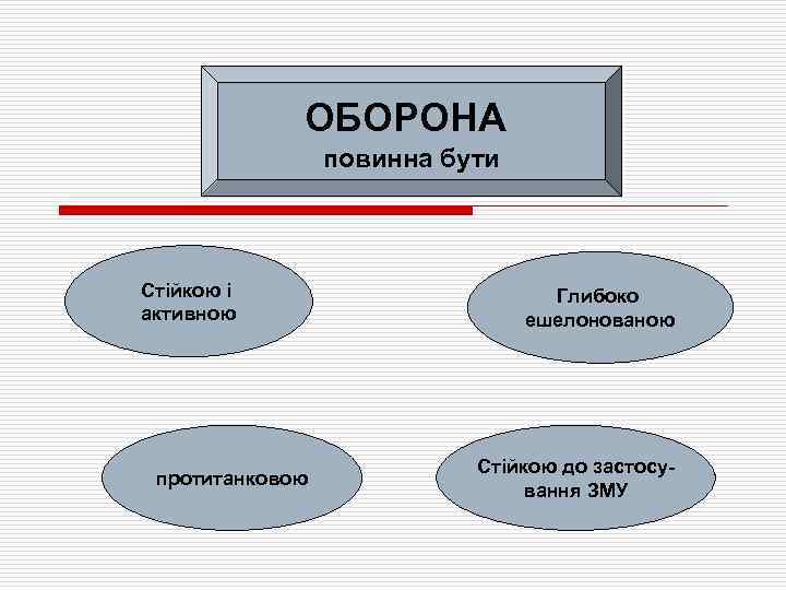 ОБОРОНА повинна бути Стійкою і активною протитанковою Глибоко ешелонованою Стійкою до застосування ЗМУ 