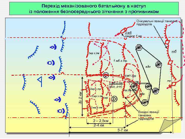 Перехід механізованого батальйону в наступ із положення безпосереднього зіткнення з противником Очікувальні позиції танкових