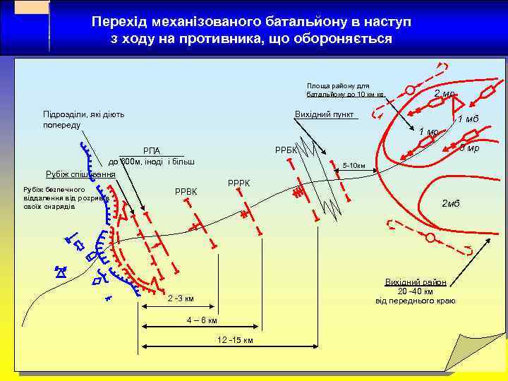 Перехід механізованого батальйону в наступ з ходу на противника, що обороняється Площа району для