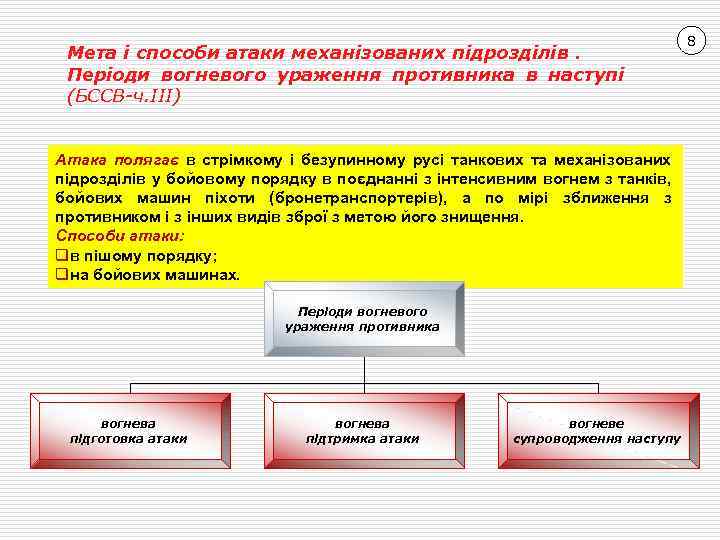 Мета і способи атаки механізованих підрозділів. Періоди вогневого ураження противника в наступі (БССВ-ч. ІІІ)