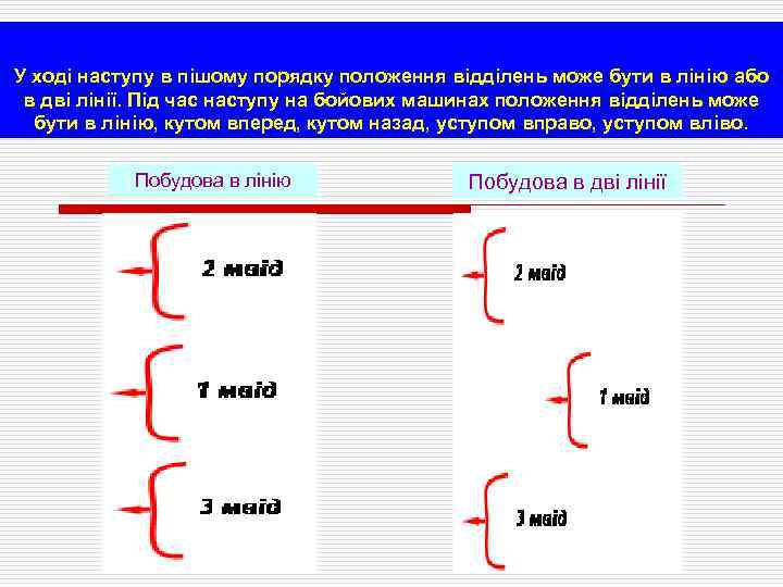 У ході наступу в пішому порядку положення відділень може бути в лінію або в
