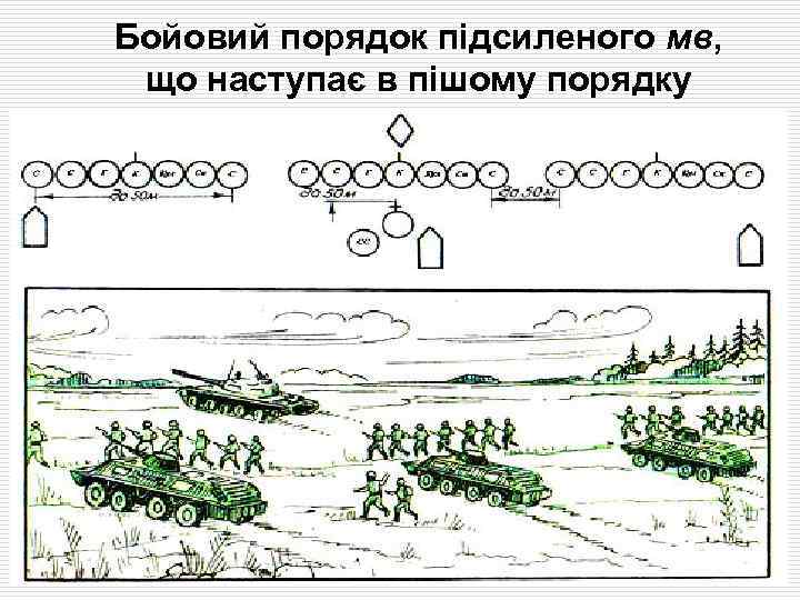 Бойовий порядок підсиленого мв, що наступає в пішому порядку 