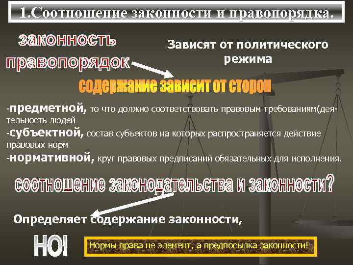 1. Соотношение законности и правопорядка. Зависят от политического режима -предметной, то что должно соответствовать