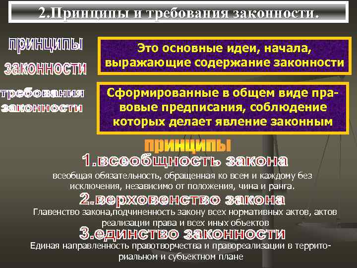 2. Принципы и требования законности. Это основные идеи, начала, выражающие содержание законности Сформированные в