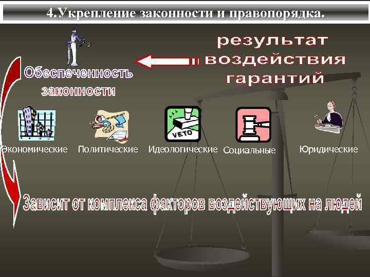 4. Укрепление законности и правопорядка. Экономические Политические Идеологические Социальные Юридические 