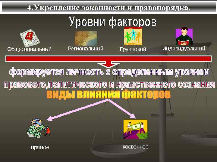 Обеспечение законности и правопорядка. Укрепление законности и правопорядка. Уровень законности и правопорядка;. Уровни правопорядка. Способы укрепления правопорядка.