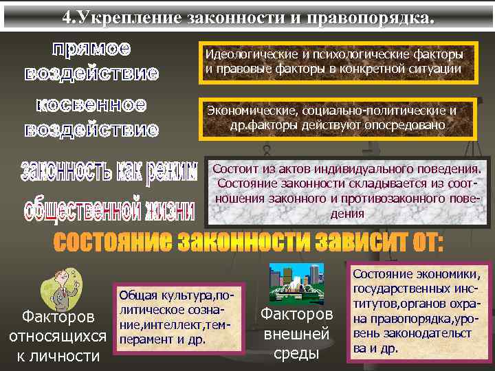 4. Укрепление законности и правопорядка. Идеологические и психологические факторы и правовые факторы в конкретной