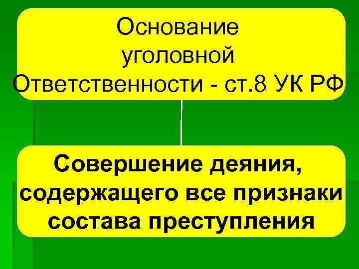 Уголовный закон и основание уголовной ответственности