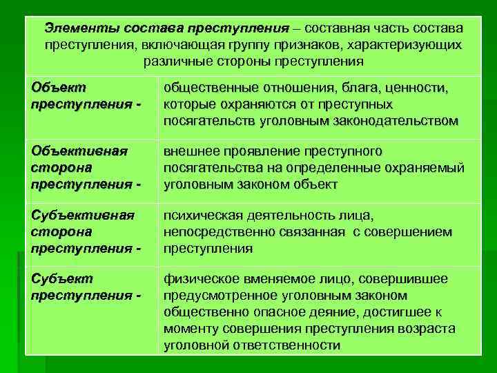Элементы состава преступления – составная часть состава преступления, включающая группу признаков, характеризующих различные стороны