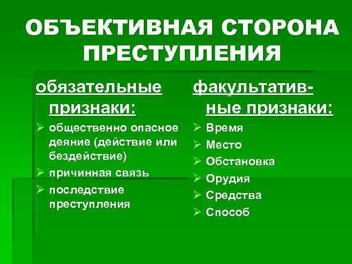 ОБЪЕКТИВНАЯ СТОРОНА ПРЕСТУПЛЕНИЯ обязательные признаки: факультативные признаки: Ø общественно опасное деяние (действие или бездействие)