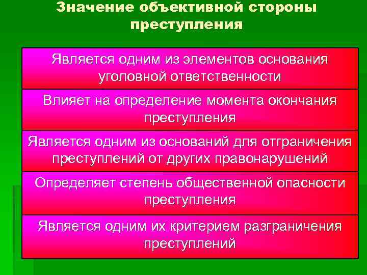 Значение объективной стороны преступления Является одним из элементов основания уголовной ответственности Влияет на определение