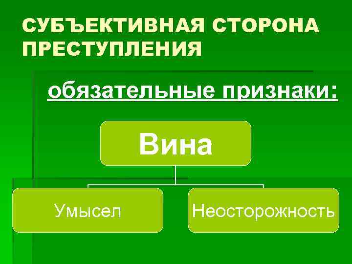 СУБЪЕКТИВНАЯ СТОРОНА ПРЕСТУПЛЕНИЯ обязательные признаки: Вина Умысел Неосторожность 